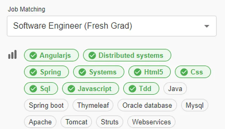 Job Matching